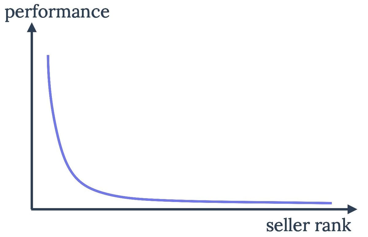 The Power Law: Why We Should Understand It and Why We Live Under It