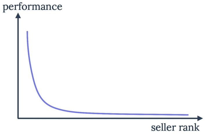 The Power Law: Why We Should Understand It and Why We Live Under It